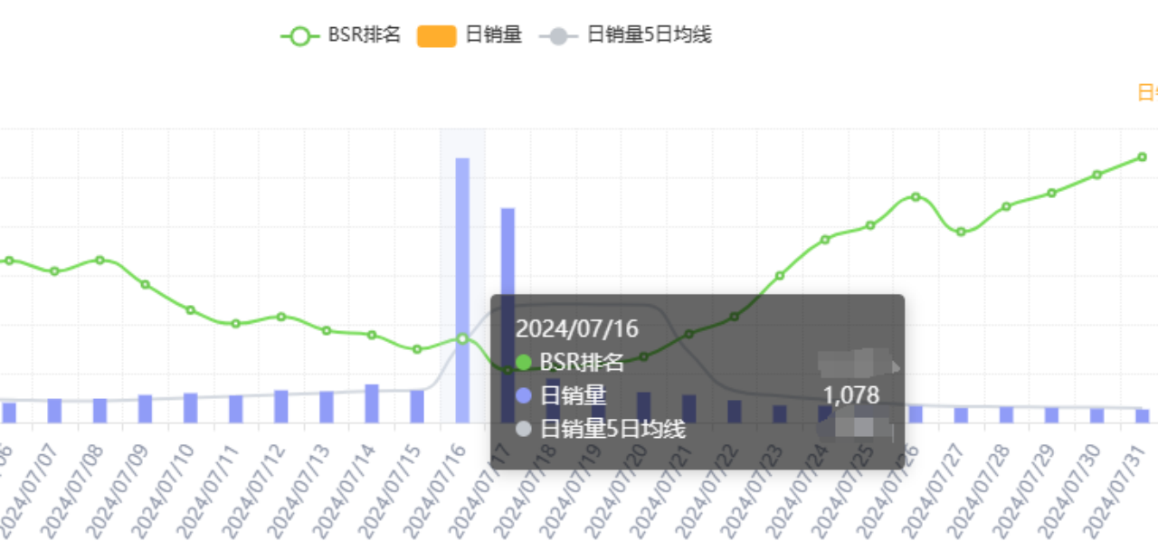 高效搭建关键词库步骤