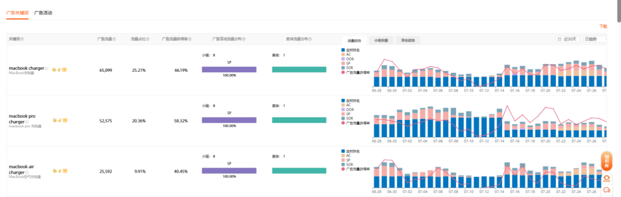 高效搭建关键词库步骤