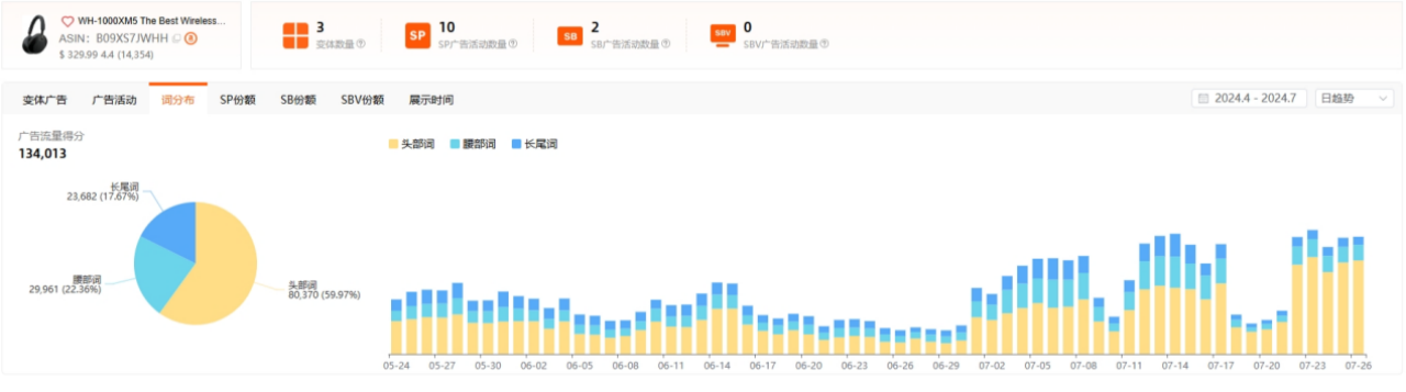 高效搭建关键词库步骤