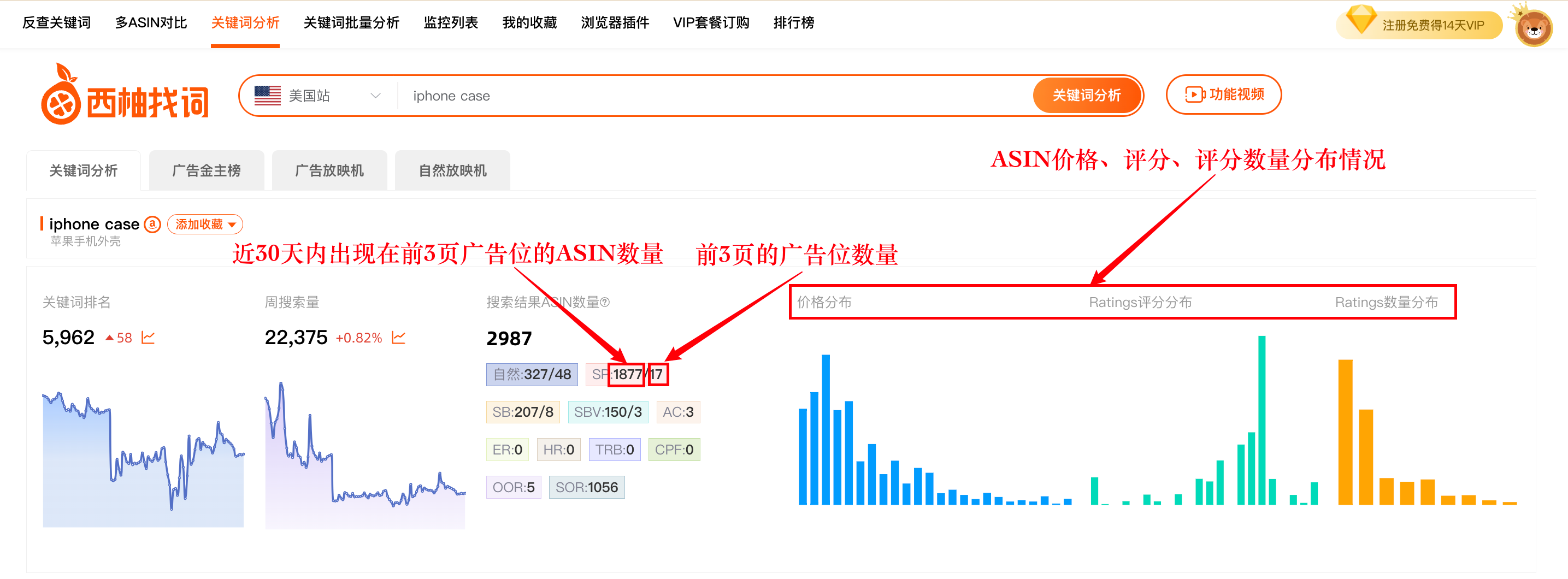 图源：关键词分析