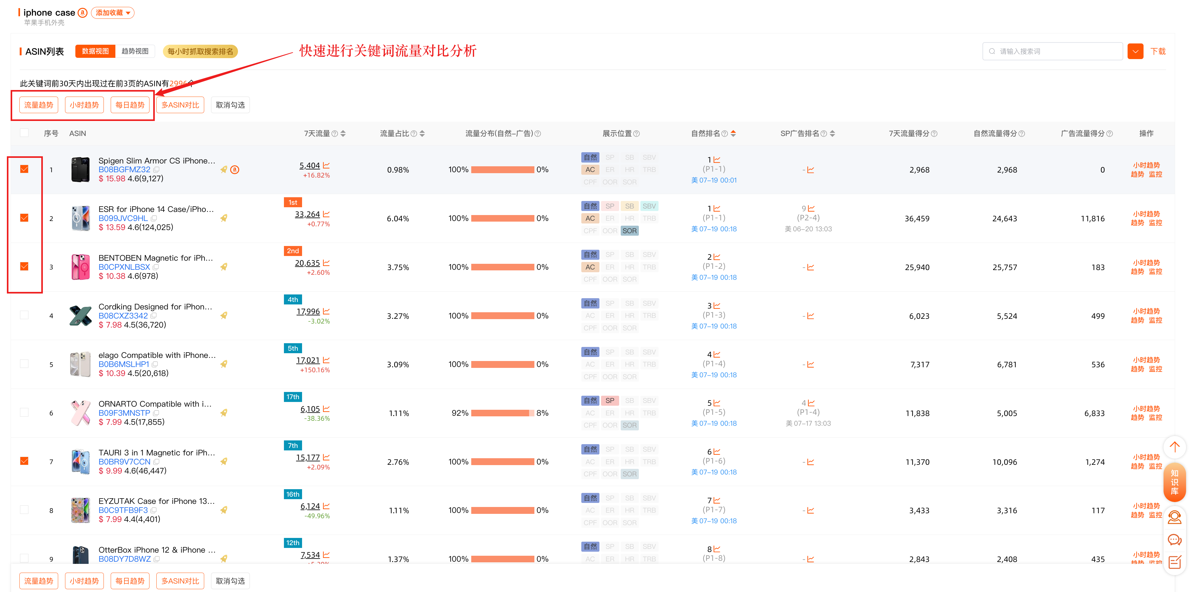 图源：关键词分析