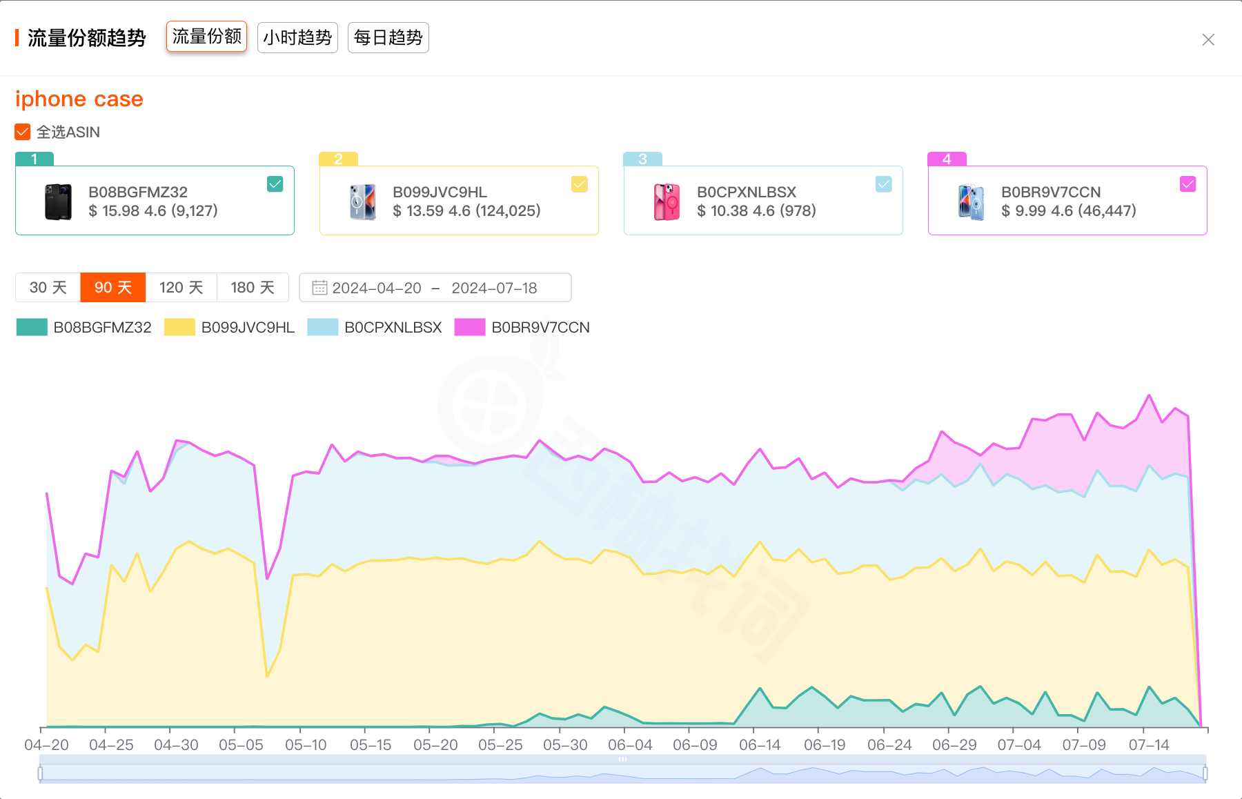 图源：关键词分析