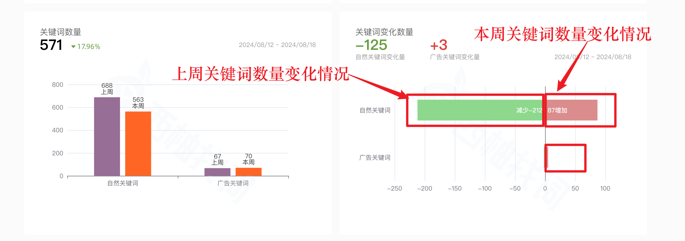 图源：反查关键词--流量周报