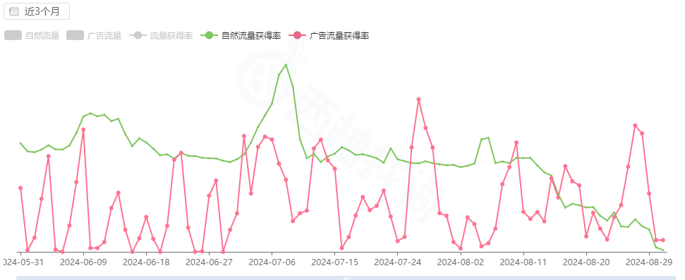 高效搭建关键词库步骤