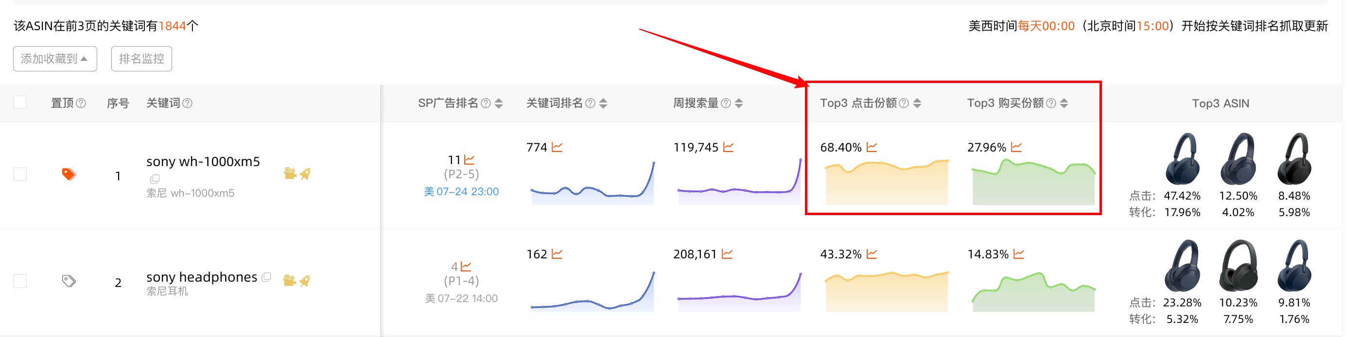 高效搭建关键词库步骤