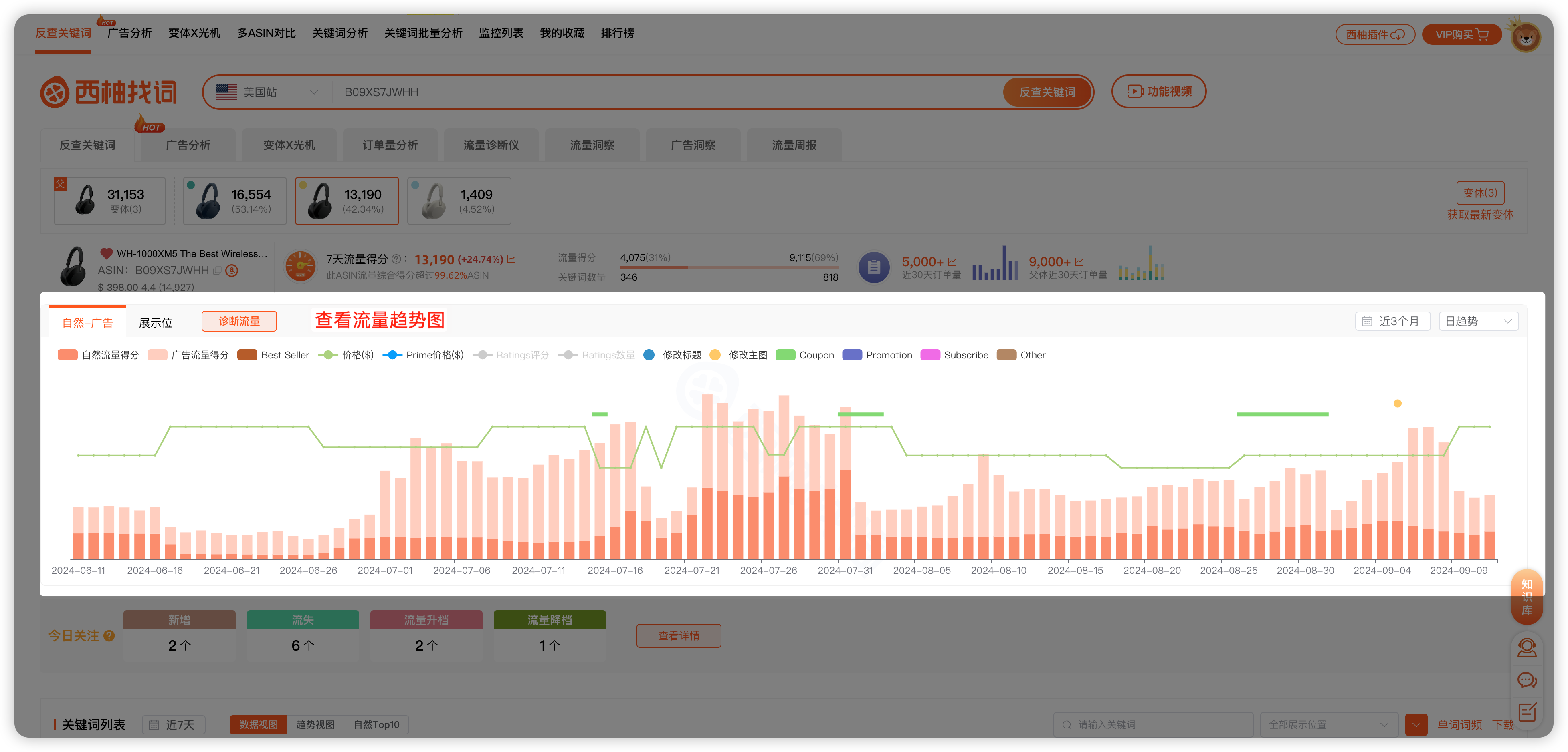 快速分析ASIN的异常流量变化