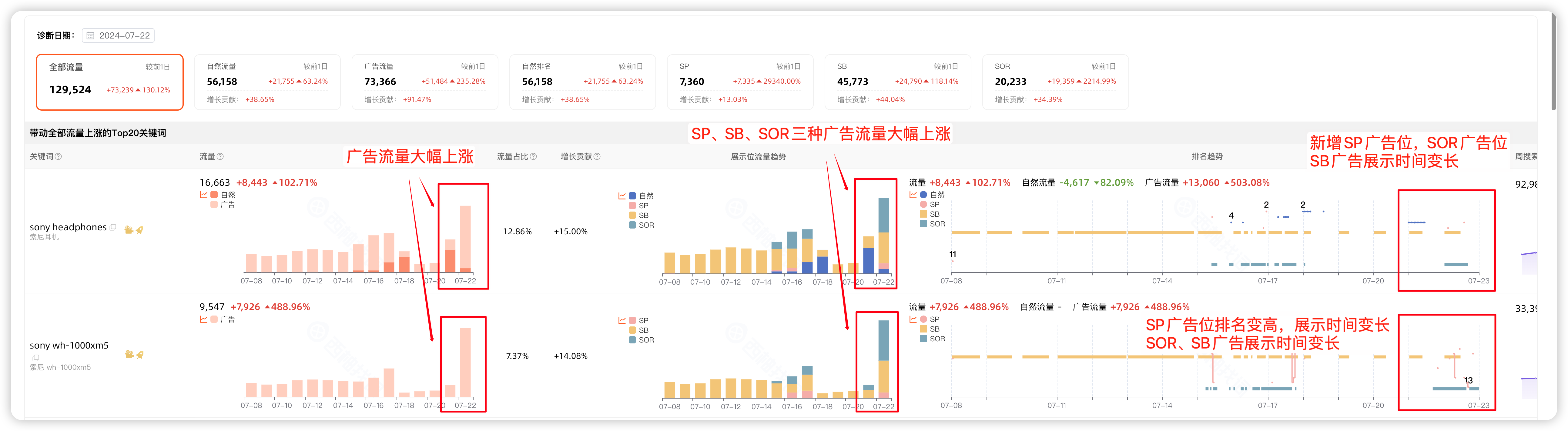 如何快速分析ASIN的异常流量