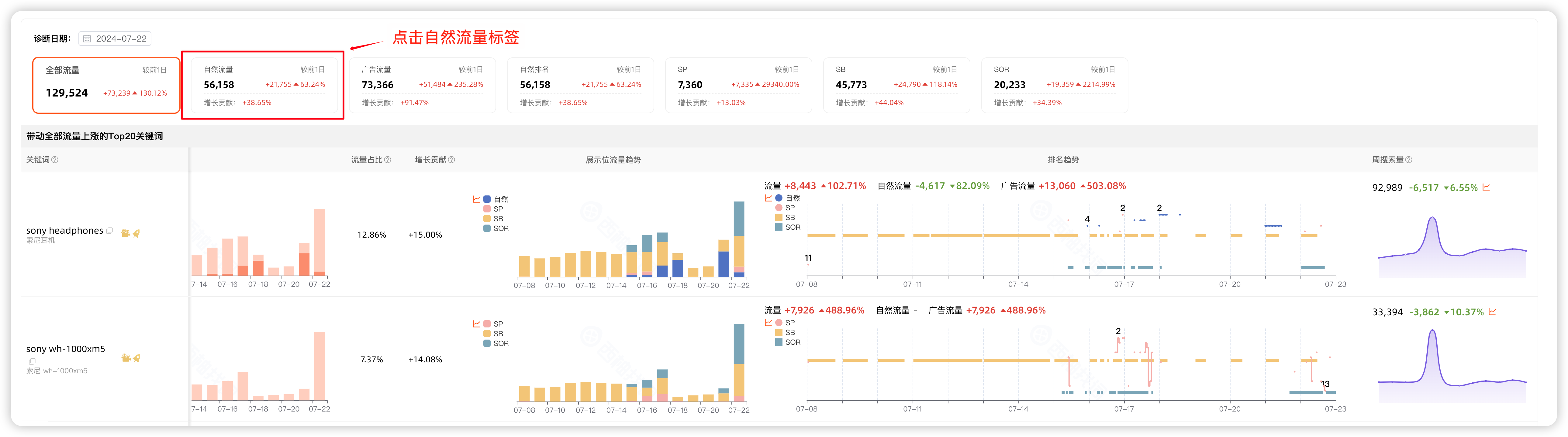 如何快速分析ASIN的异常流量变化