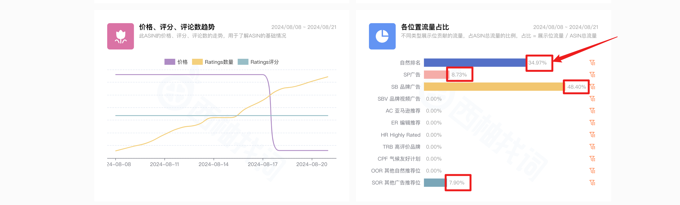 分析竞品流量结构