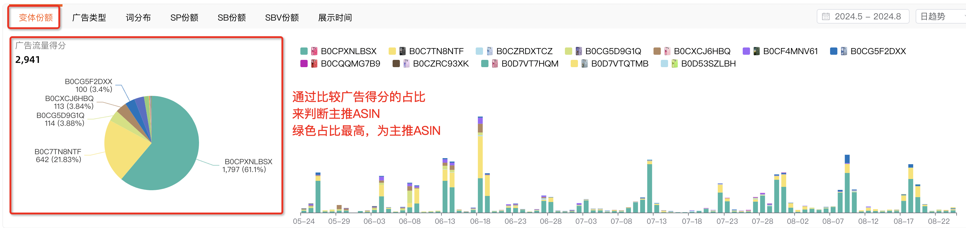 判断竞品主推ASIN