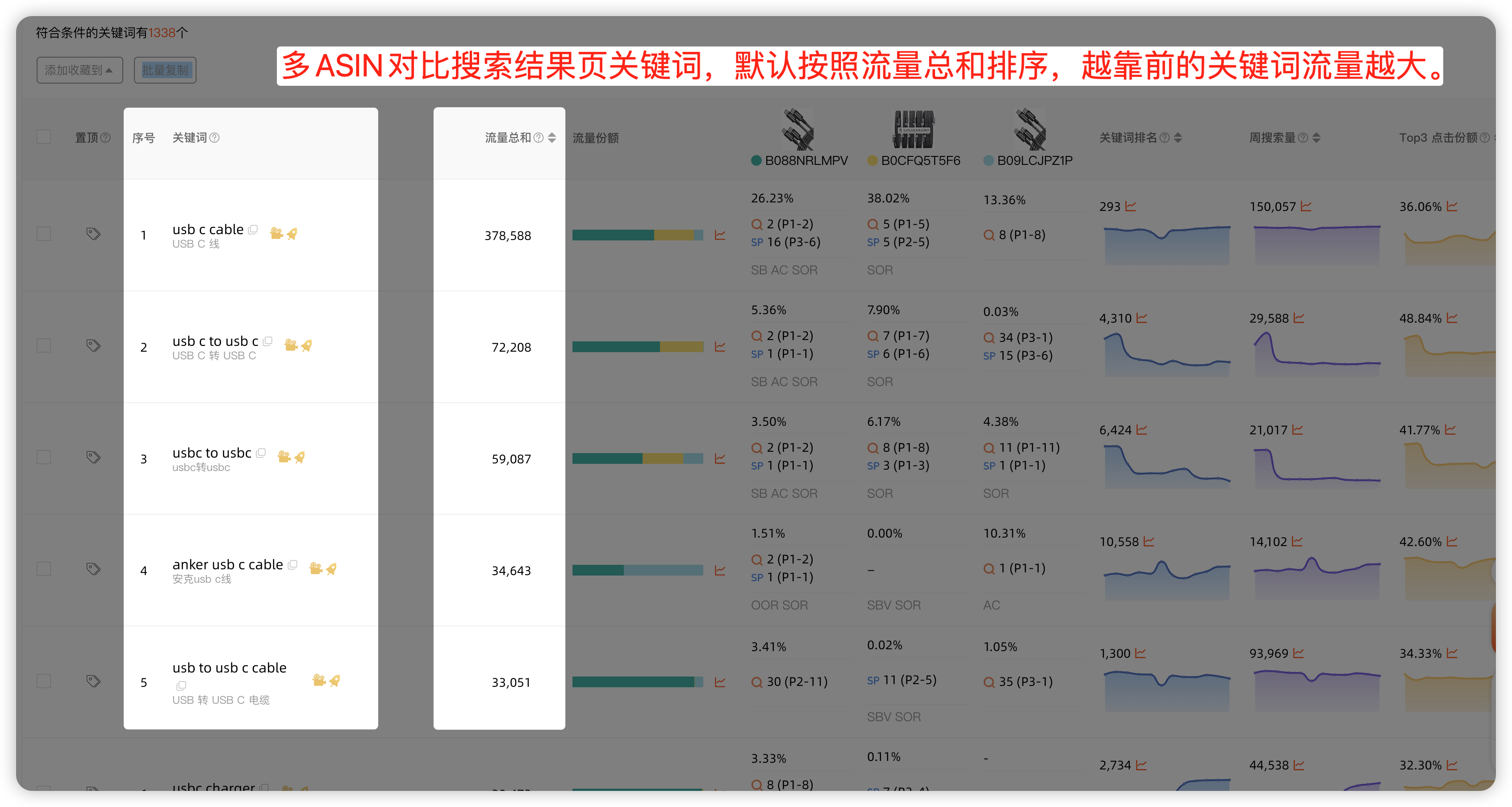 找到流量最高的关键词