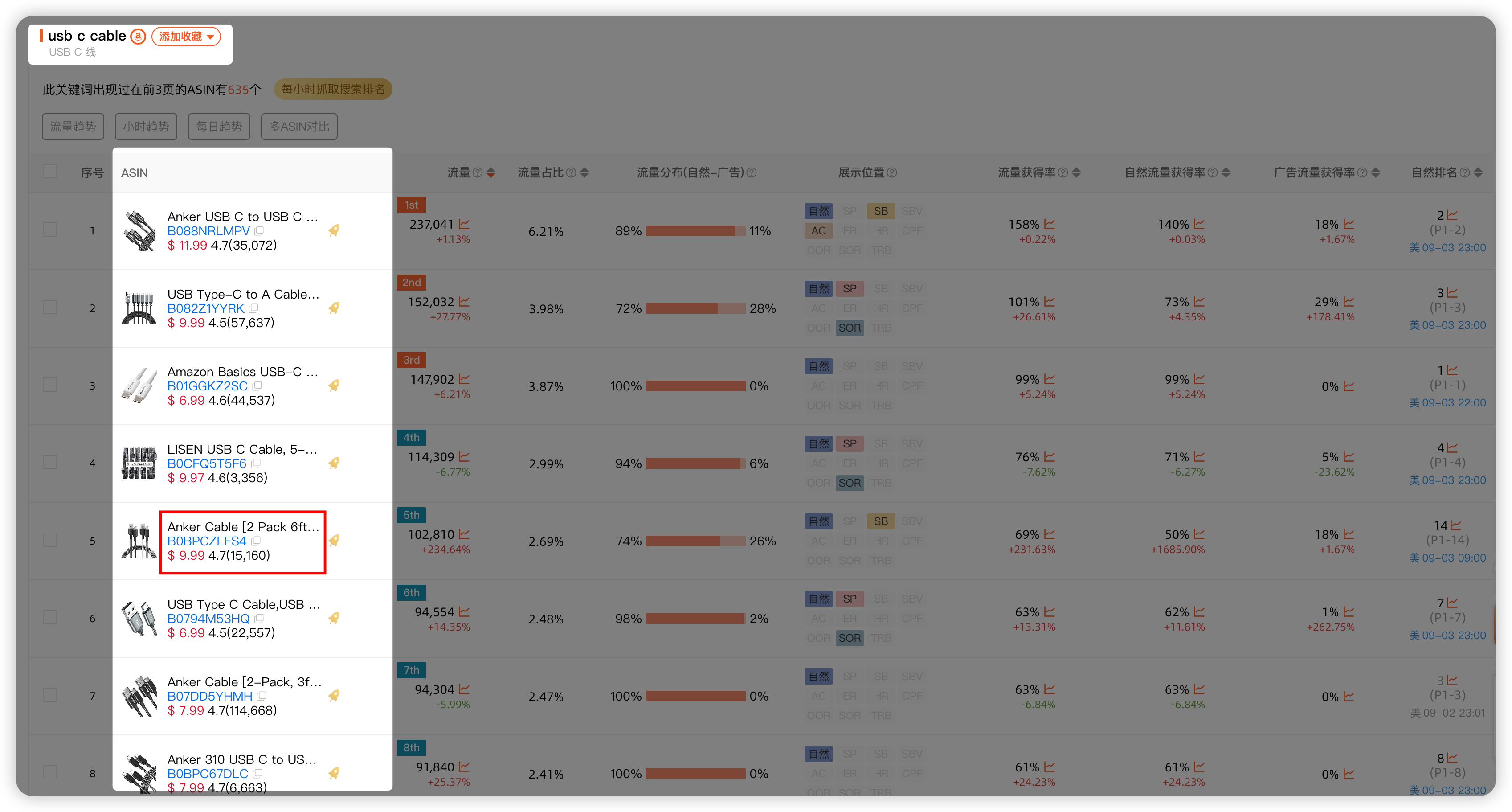 关键词分析