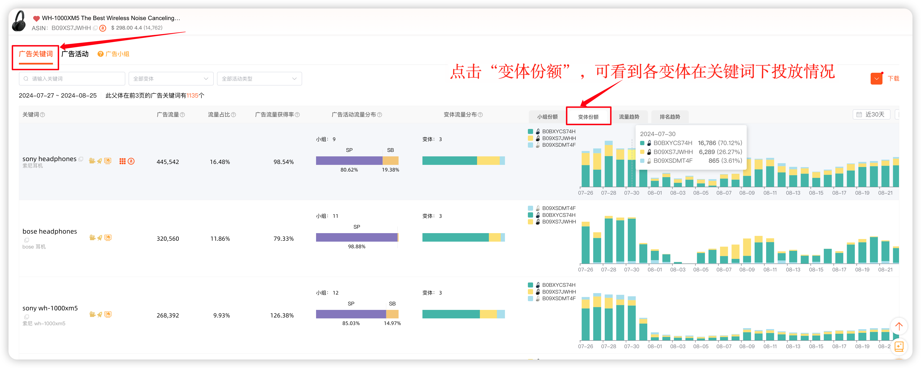 如何查看关键词下各变体投放情况