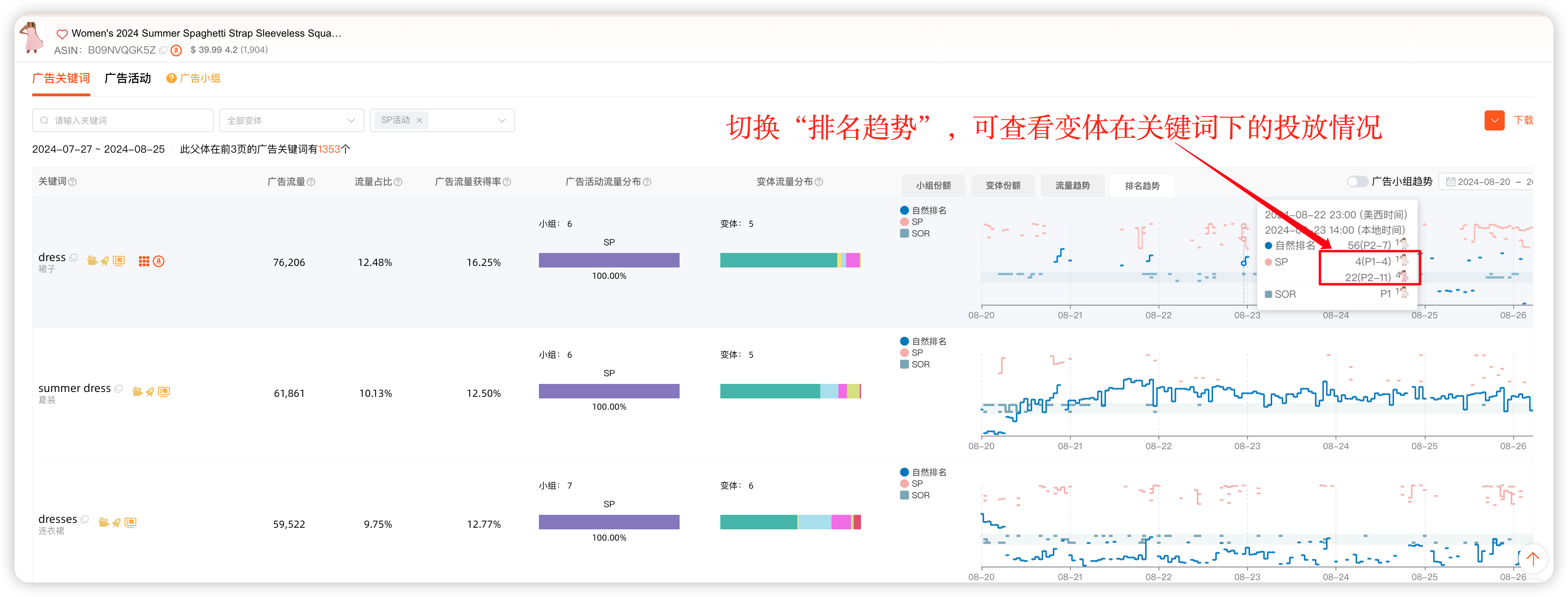 如何查看关键词下各变体投放情况